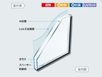 Low－E複層ガラス